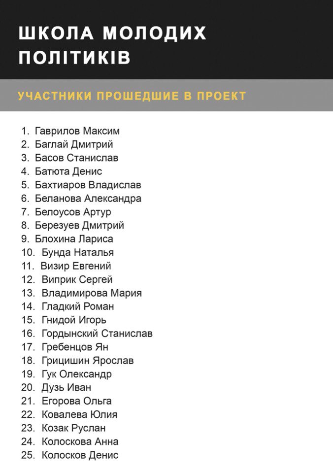 Участники проекта "Школа молодых политиков" | общественная организация "Время молодых"